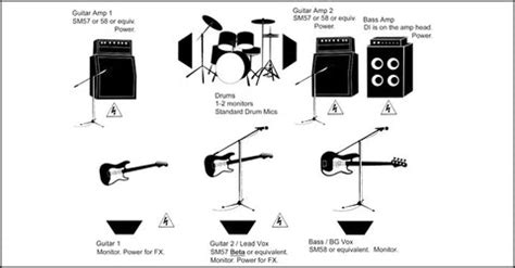 Stage Plot (Creating Stage Plots for a Band) | Seismic Audio