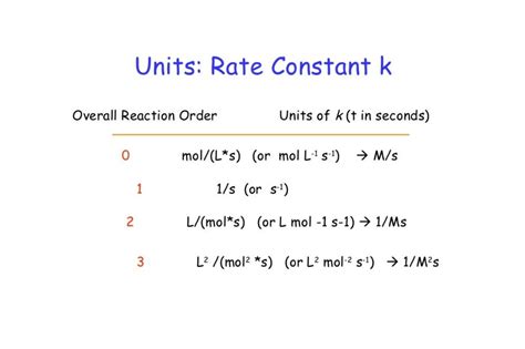 14 Fascinating Facts About Rate Constant Facts Net