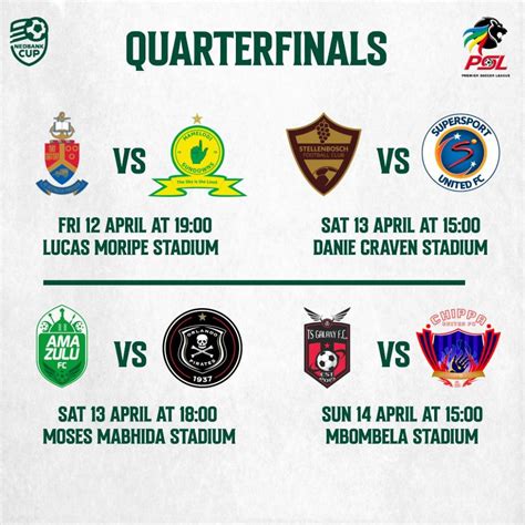 2024 Nedbank Cup Quarter Finals Fixtures Dates Kick Off Times And