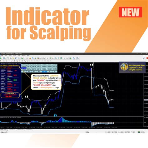 Forex Best Scalping System Trading Indicator Mt4 Strategy No Repaint