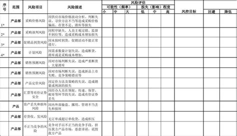 风险评估调查表word文档在线阅读与下载免费文档