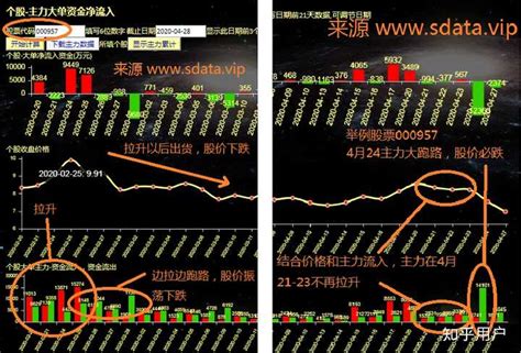 逐笔成交明细怎么看不懂啊？ 知乎