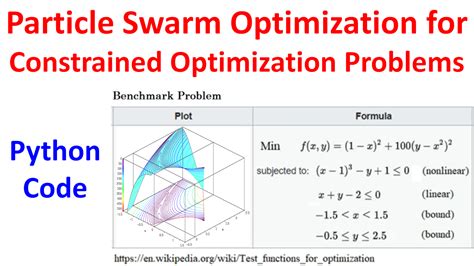 Pso Algorithm For Constrained Optimization Archives Learn With Panda