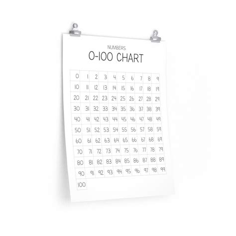 Numbers 0-100 Chart Poster unframed / Number Chart, Numbers Poster ...