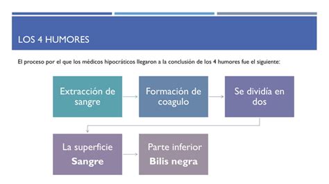 La Teor A De Los Humores Ppt