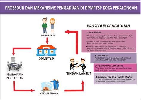 Dpm Ptsp Sarana Dan Mekanisme Pengaduan