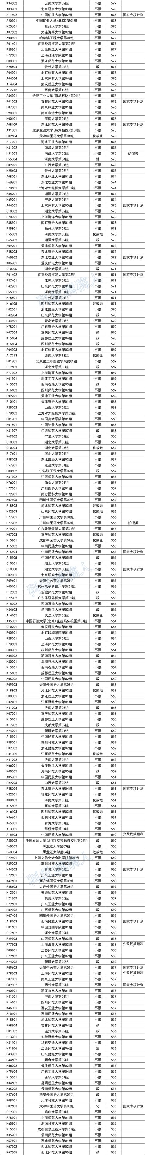 2023年湖北本科普通批历史组平行志愿投档线 知乎