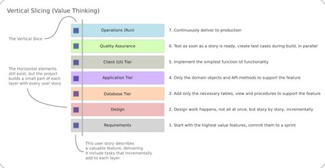 Slicing User Stories SeannHicks