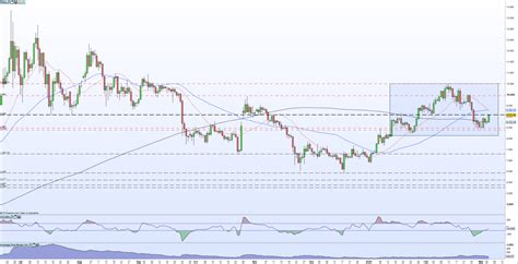 Bitcoin (BTC) Price Rebound Nears Technical Resistance