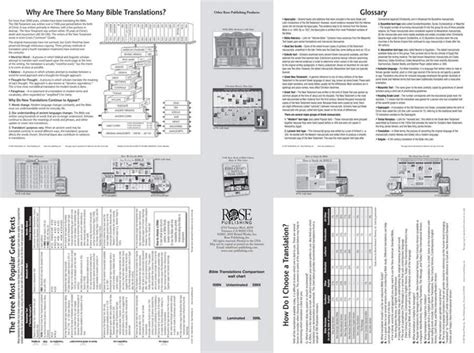 Bible Translations Comparison Laminated Wall Chart | Church Partner