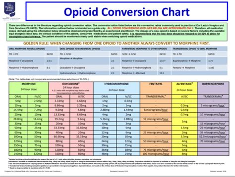 Opioid Conversion Table Chart | Brokeasshome.com