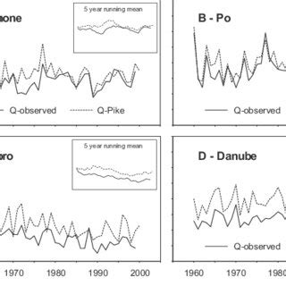 Comparison Between Observed And Predicted Q Pike Runoff Depths For