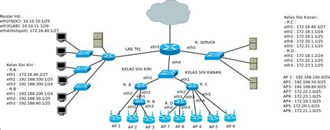 Topologi Jaringan Di Sekolah