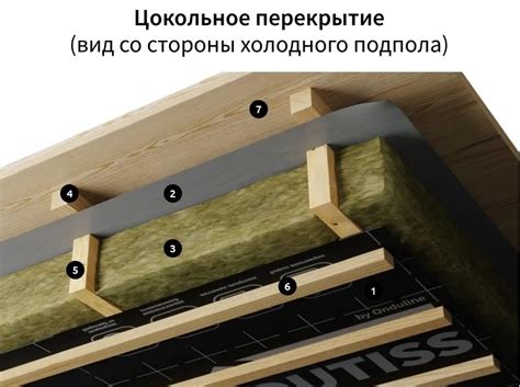 Ветро-влагозащита Ondutiss Smart А 70 кв.м/рулон – купить в Санкт ...