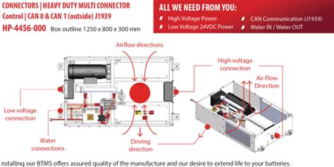 Btms Battery Thermal Management System Graysons