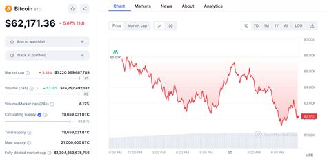 加密貨幣市場正在震動 隨著資金流出 Etf，比特幣暴跌至 62 000 美元以上，導致價格崩盤 0x資訊