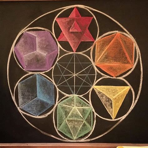 The Waldorf Blackboard On Instagram Waldorf Geometry Platonic