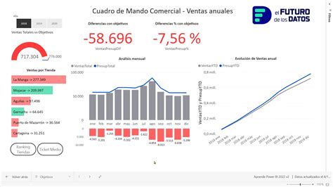 Dashboards Power BI Casos Reales Listos Para Navegar