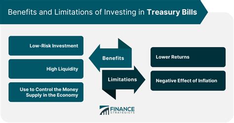 Treasury Bills Vs Treasury Bonds Overview And Differences