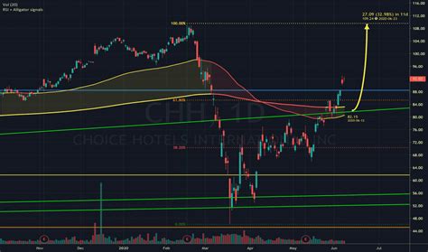 Chh Stock Price And Chart Nyse Chh Tradingview