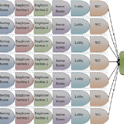 Parallel Processing | Download Scientific Diagram