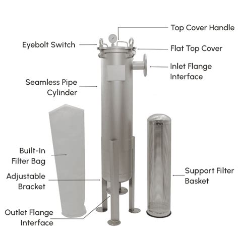 Single Bag Filter For Solid Removal At Low Flow Velocity Range