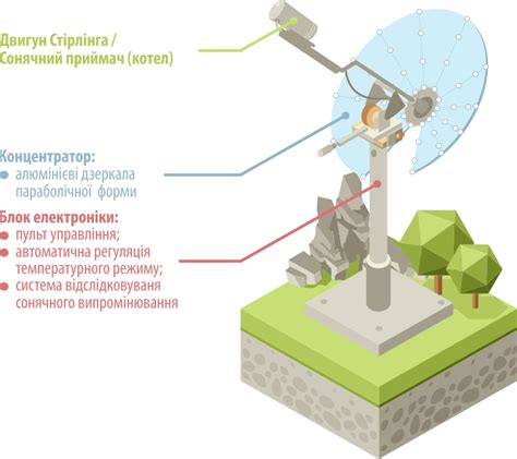 Інноваційні технології в енергетиці | ІК НЕТ