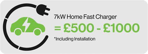 How Much Are Solar Panels Uk Cost Breakdown