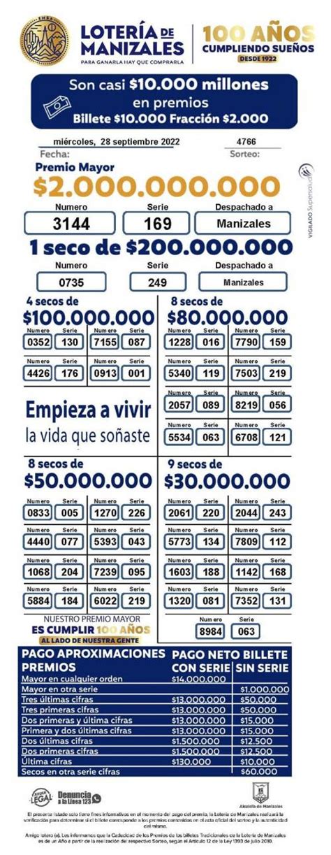 Resultados Lotería De Manizales Vea El Número Ganador Del Miércoles 28