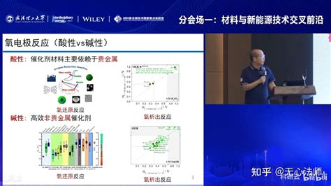 【20230721 武汉大学罗威 氢电催化】 知乎