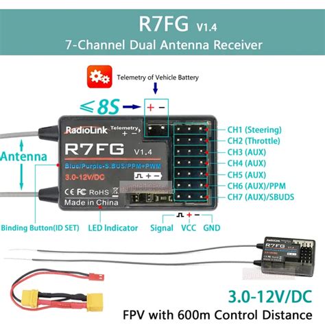 Each Transmitter Has A Unique Identity Code Of Its Own