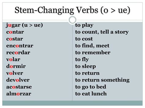 Ppt Present Tense Stem Changing Verbs Powerpoint Presentation Free