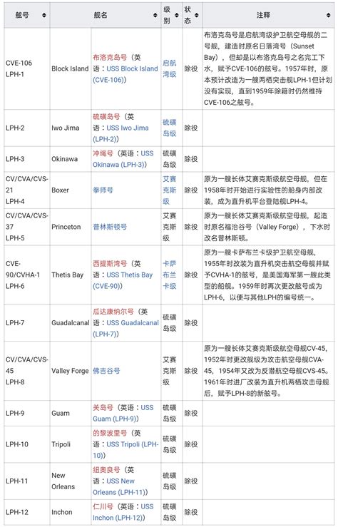 美国海军两栖作战舰艇列表 知乎