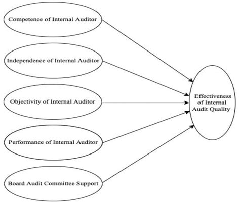 Ijfs Free Full Text Evaluation Of Factors Contributing To The