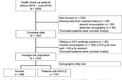 Figure 1 From Association Between Serum Uric Acid Level And Non