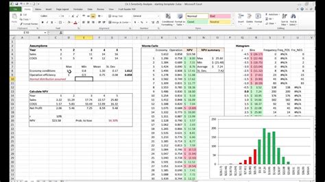 Excel Sensitivity Analysis Part 3 3 Monte Carlo Visualization Youtube