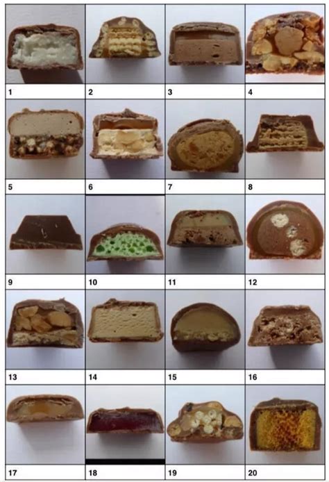 Chocolate challenge asks fans to identify iconic bars - and it's not as easy as it looks ...