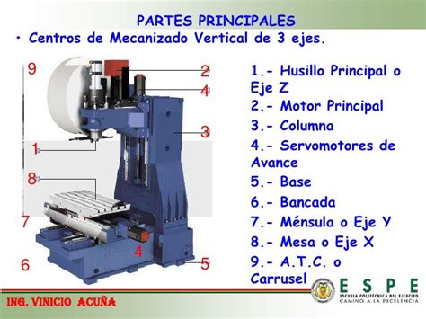 Centros De Mecanizado Cnc