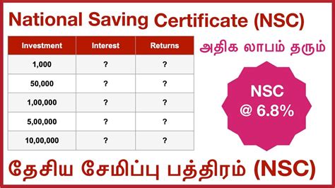 National Savings Certificate NSC Post Office Scheme தசய சமபப