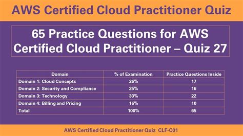 65 Full Practice Exam Questions For AWS Certified Cloud Practitioner