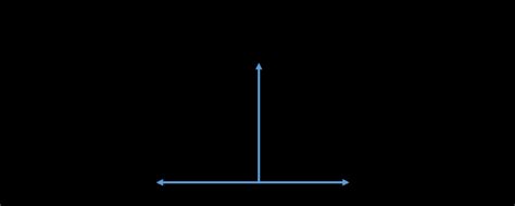 Convention For Correction Angle Output Download Scientific Diagram