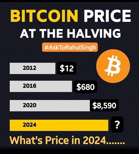 Asktorahulsingh On Twitter What S About Bitcoin Price On