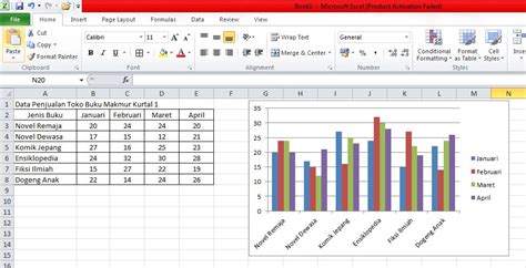 4 Cara Membuat Grafik Di Excel Dengan Mudah Menggunakan Variasi Data