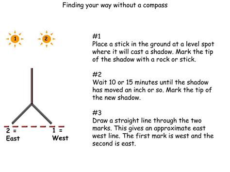 Ppt Finding Your Way Without A Compass Powerpoint Presentation Free Download Id 1831617