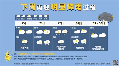 35℃！福建天气疯狂反转！暴雨、冰雹、强对流马上还要来强降水厦门大雨