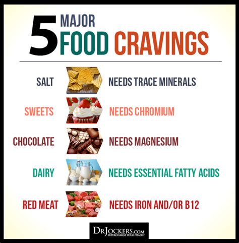 What Do These Food Cravings Mean Drjockers