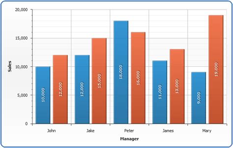 Column Chart