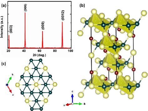 Figure 1 From Evidence Of Ferromagnetic Clusters And Griffiths