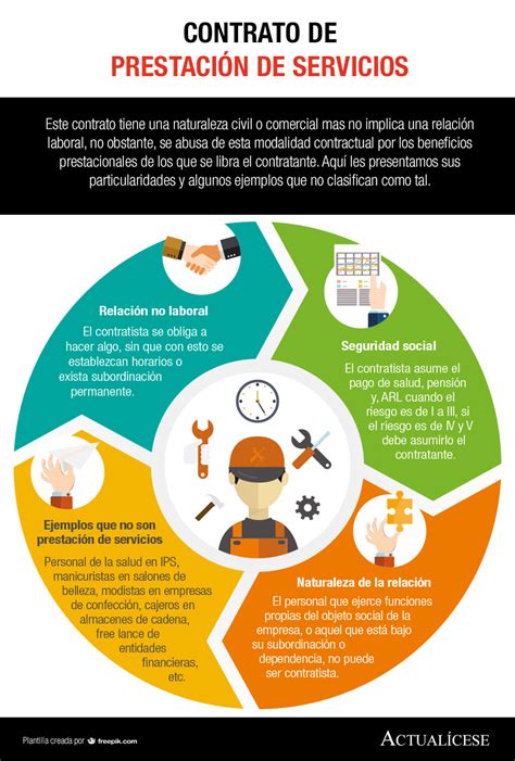 Modelo De Contrato De Prestaci N De Servicios Actual Cese