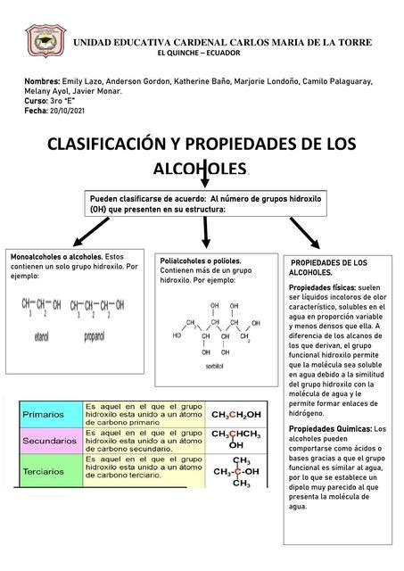 Clasificaci N Y Propiedades De Los Alcoholes Emily Lazo Udocz